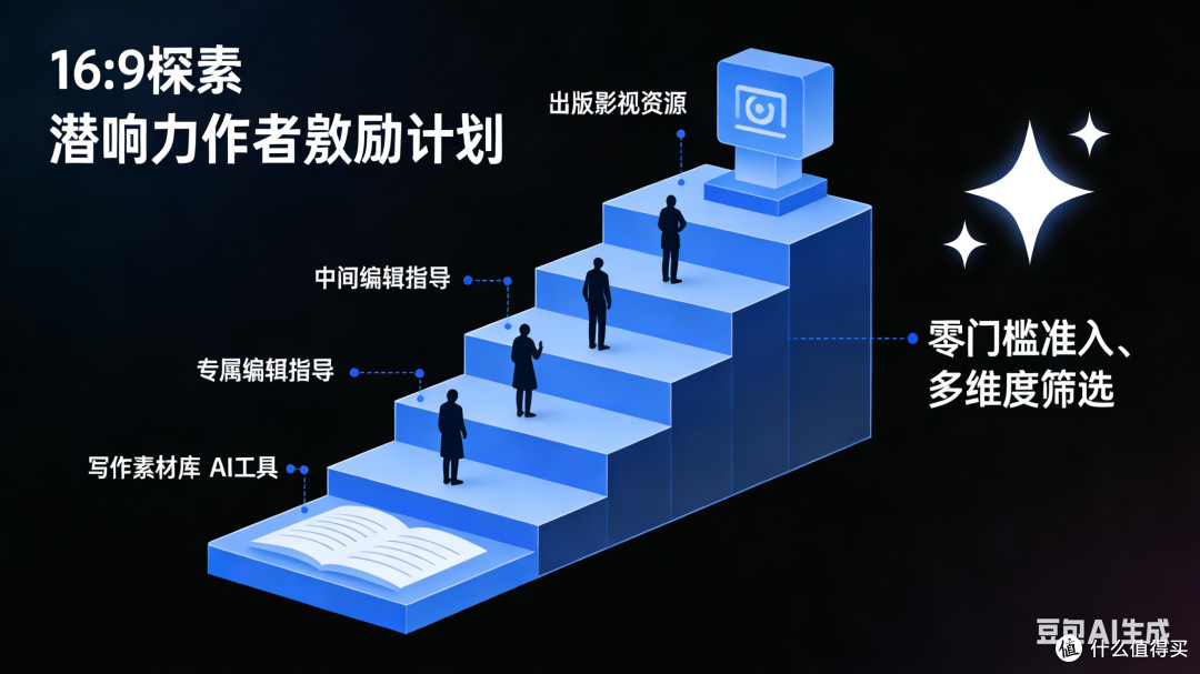 助力创作者成长的新机制