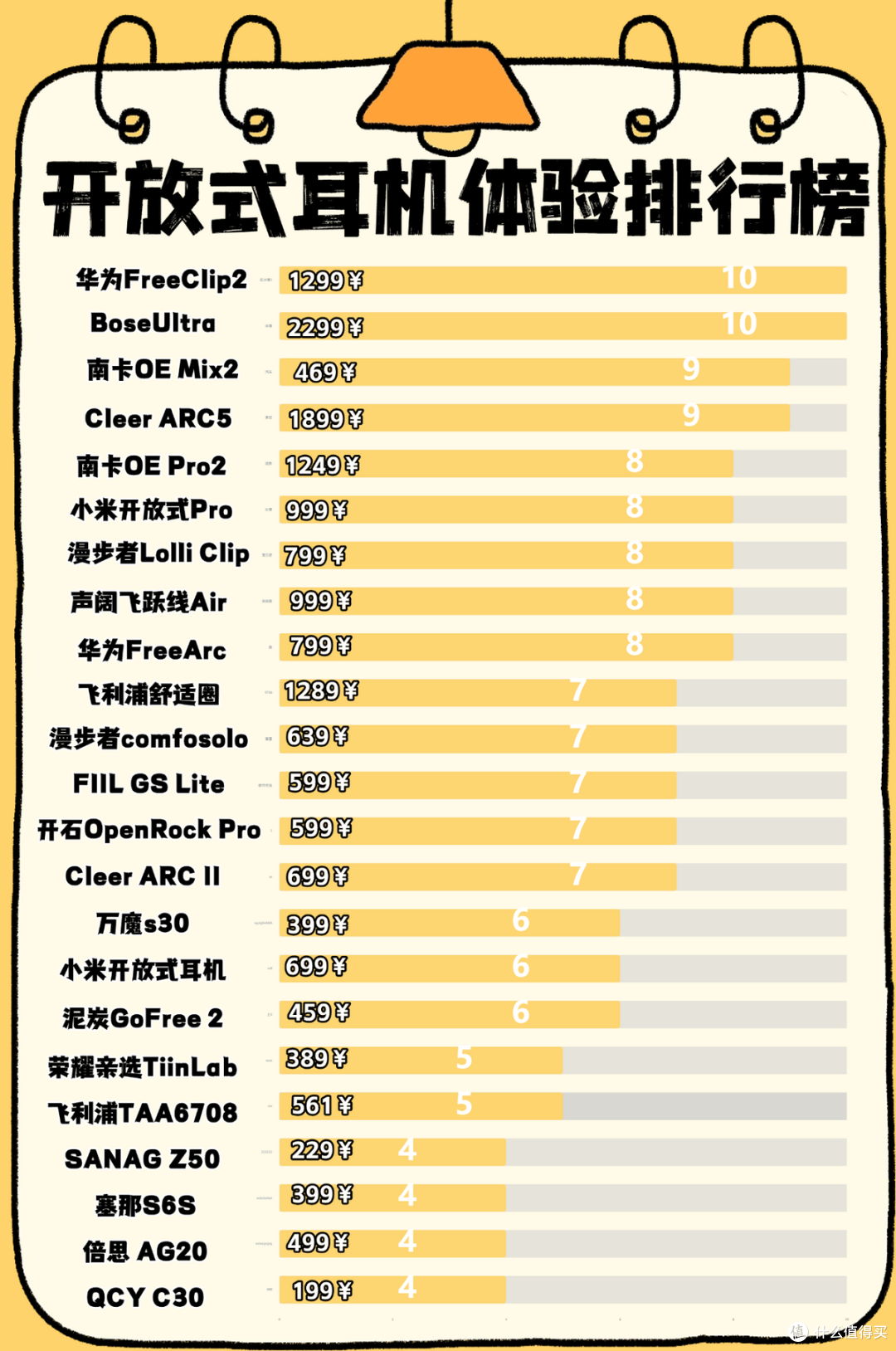 挂耳式耳机对耳朵有伤害吗?2026年十大公认最好的开放式耳机推荐