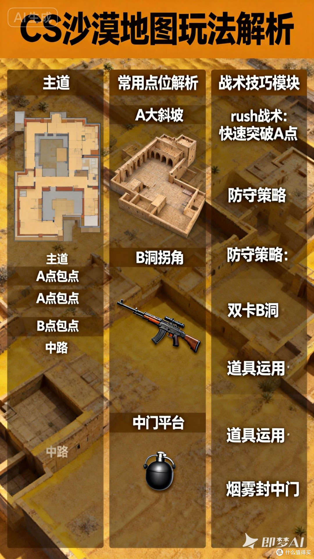 CS沙漠地图玩法解析