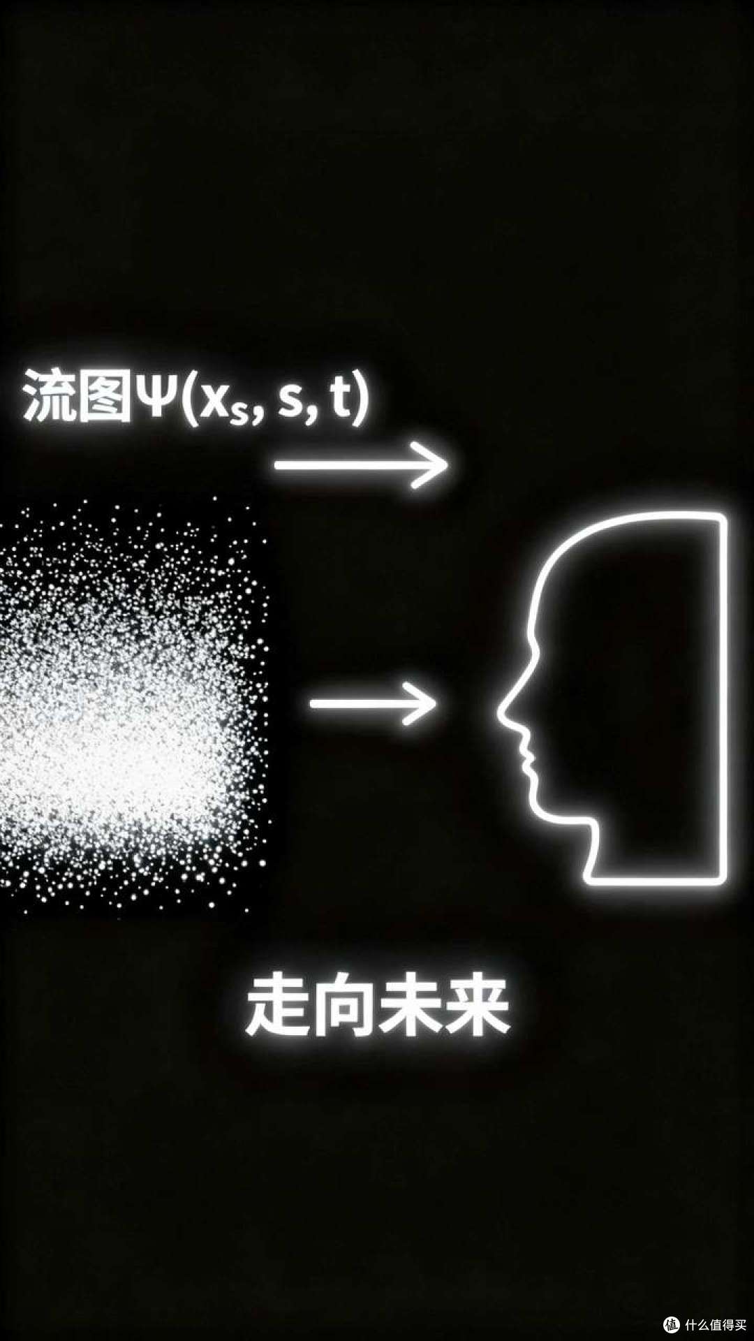 AIGC的大统一理论：扩散模型终结范式之争