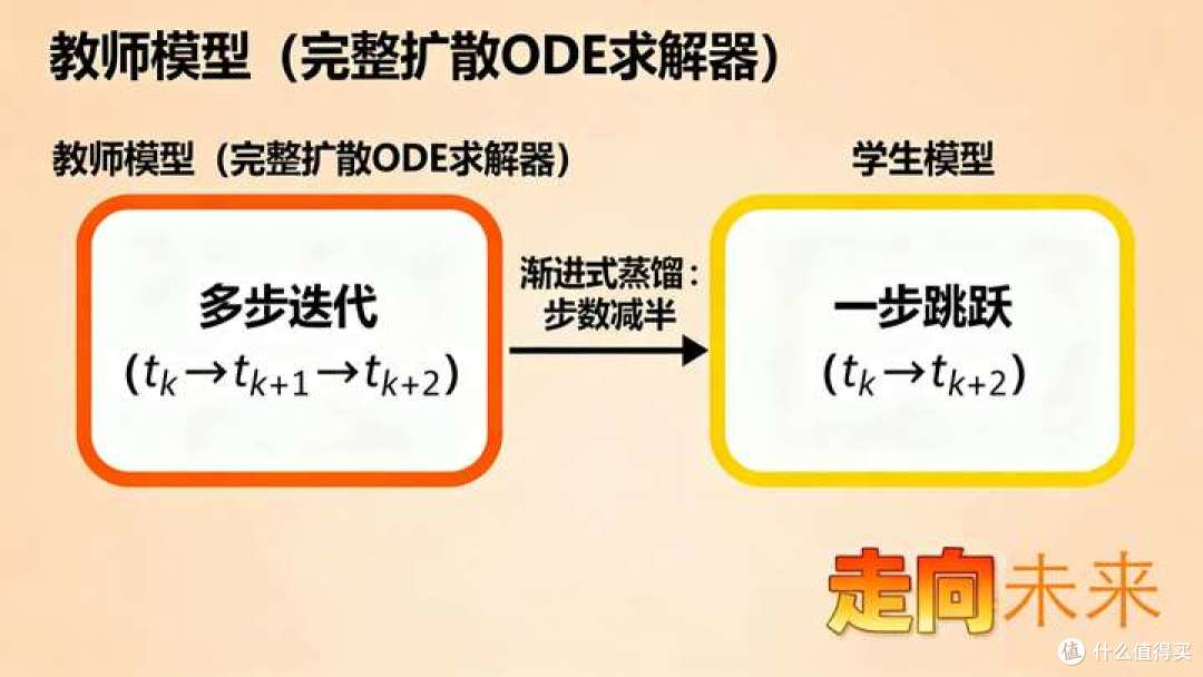AIGC的大统一理论：扩散模型终结范式之争