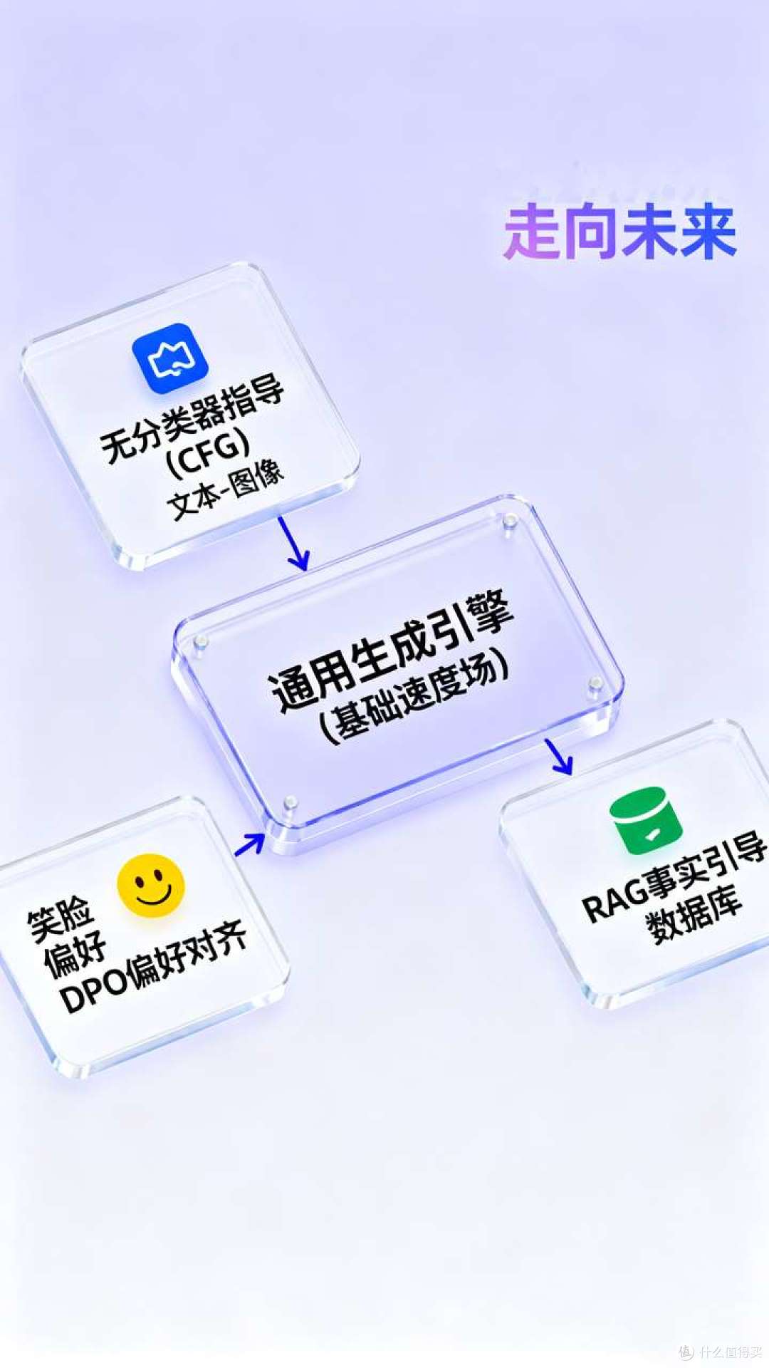 AIGC的大统一理论：扩散模型终结范式之争