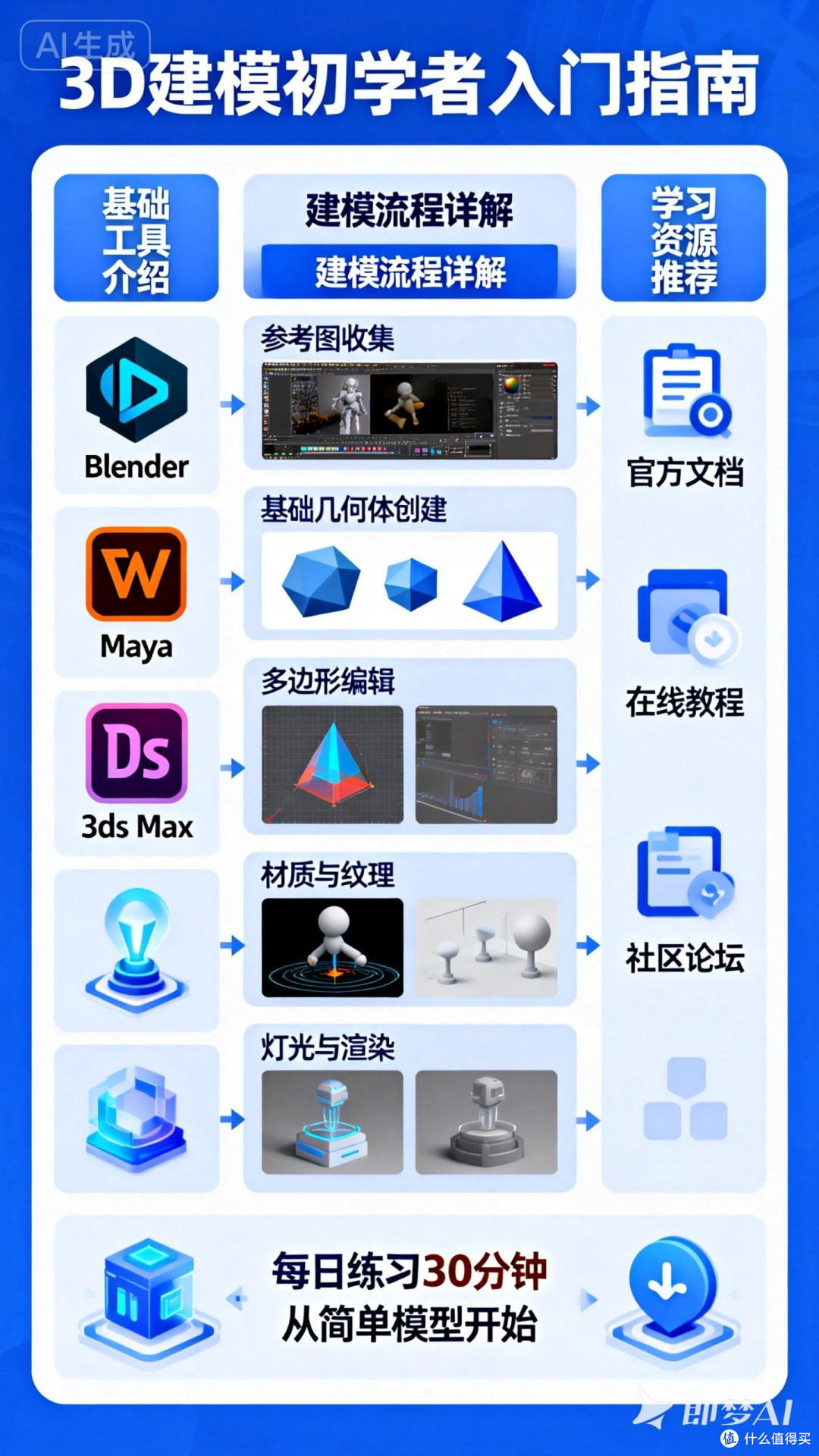 3D建模初学者入门指南