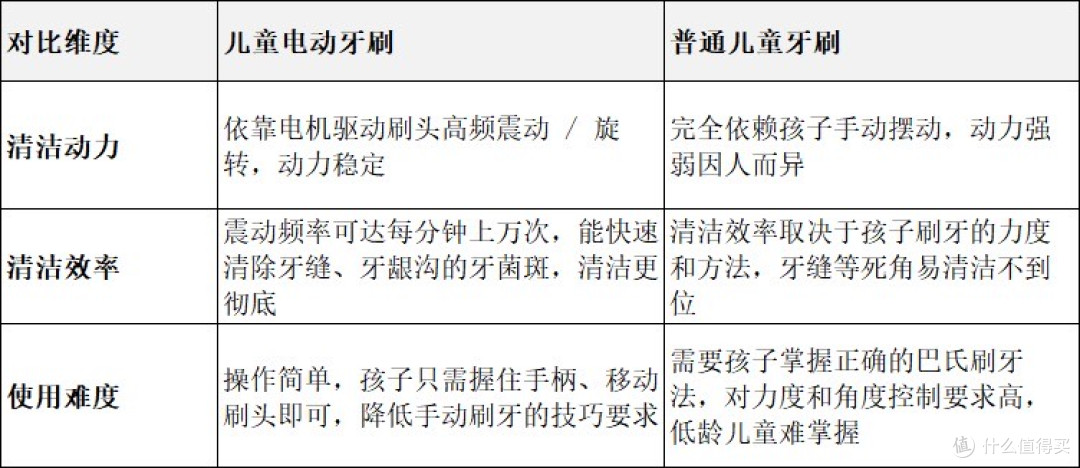 2025儿童电动牙刷品牌评测:哪个品牌比较好 十大口碑销量款推荐