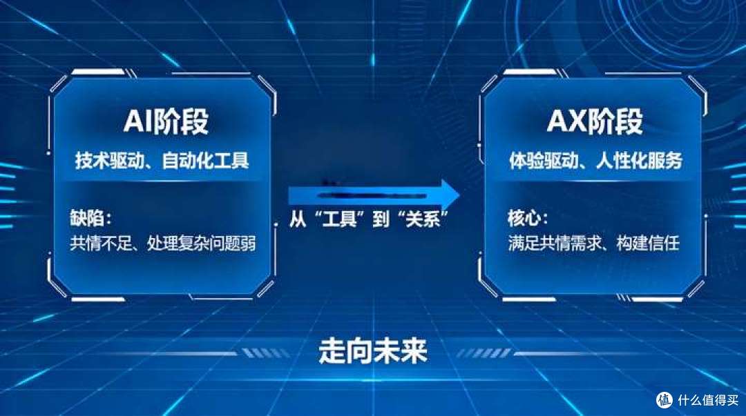 AI的共情悖论:为何“无人性”恰是最好的服务?