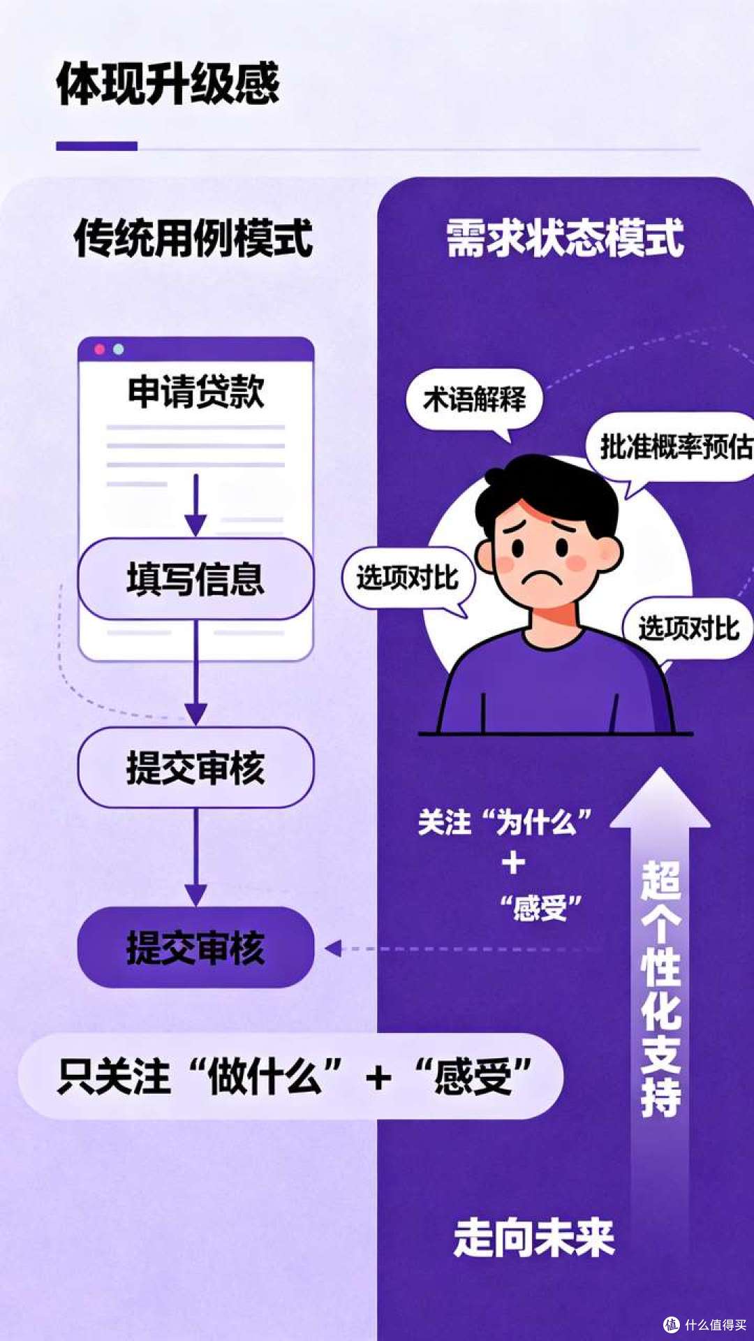 AI的共情悖论:为何“无人性”恰是最好的服务?