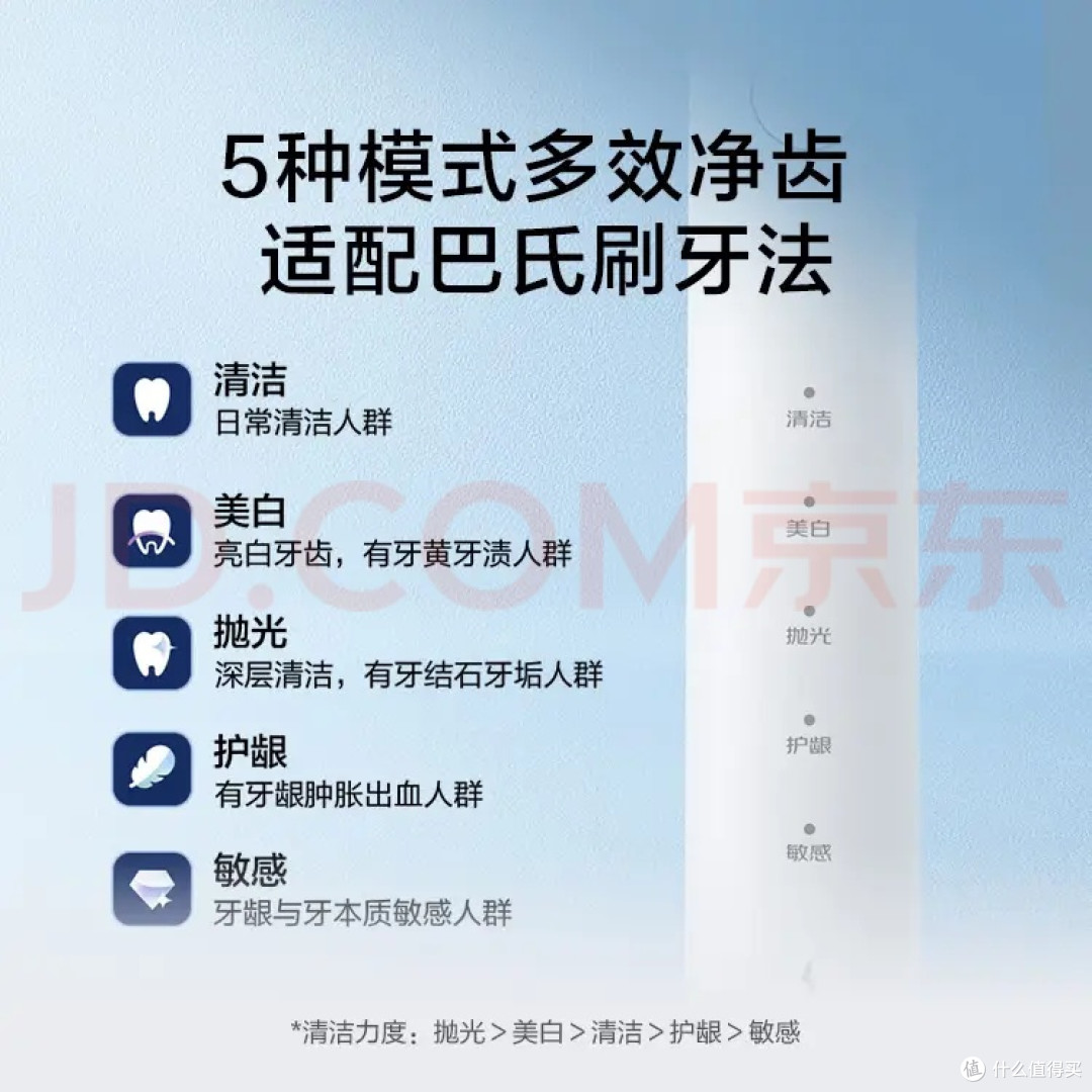 当牙刷成为时光容器:京东京造JZ5s的情侣相处哲学