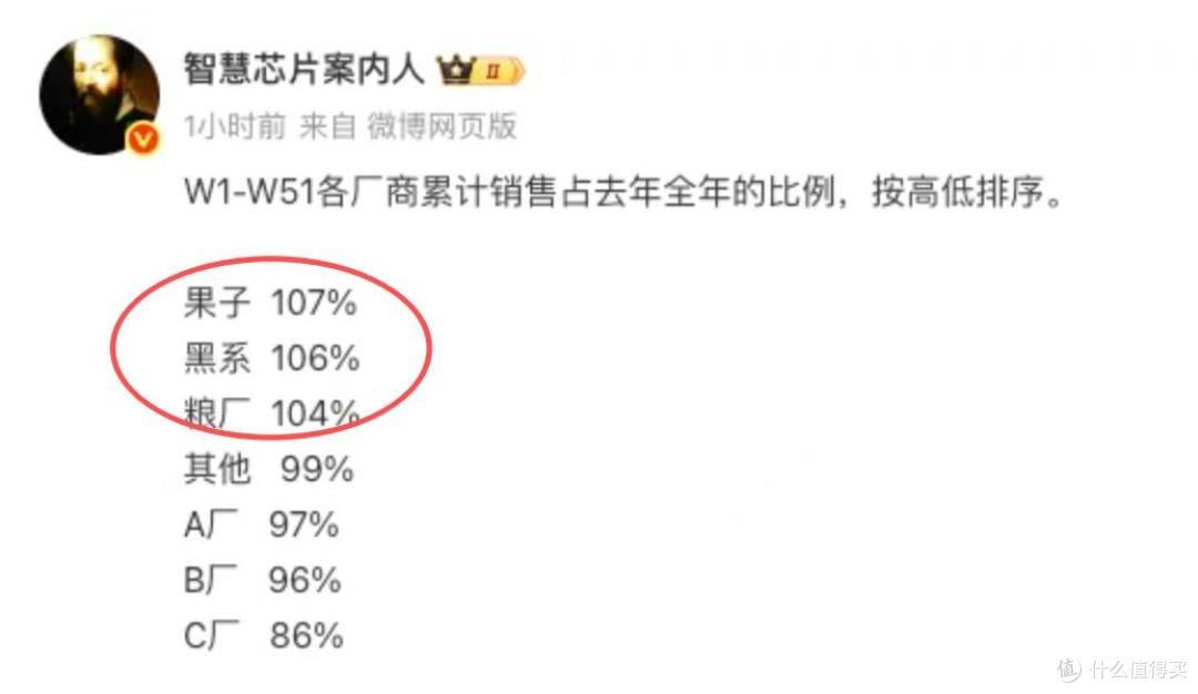2025年国补,苹果成为第一赢家,VIVO、小米是第二赢家
