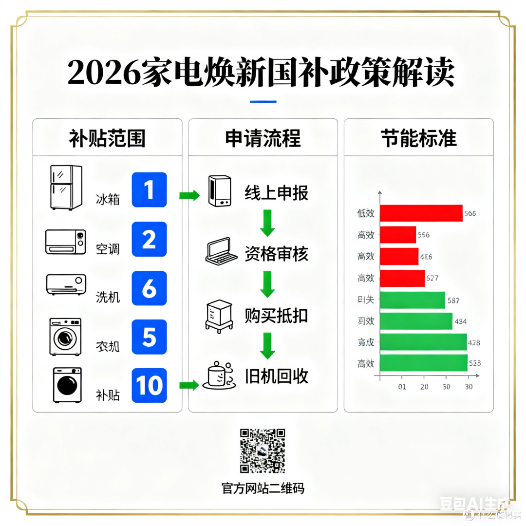 2026国补助力家电焕新