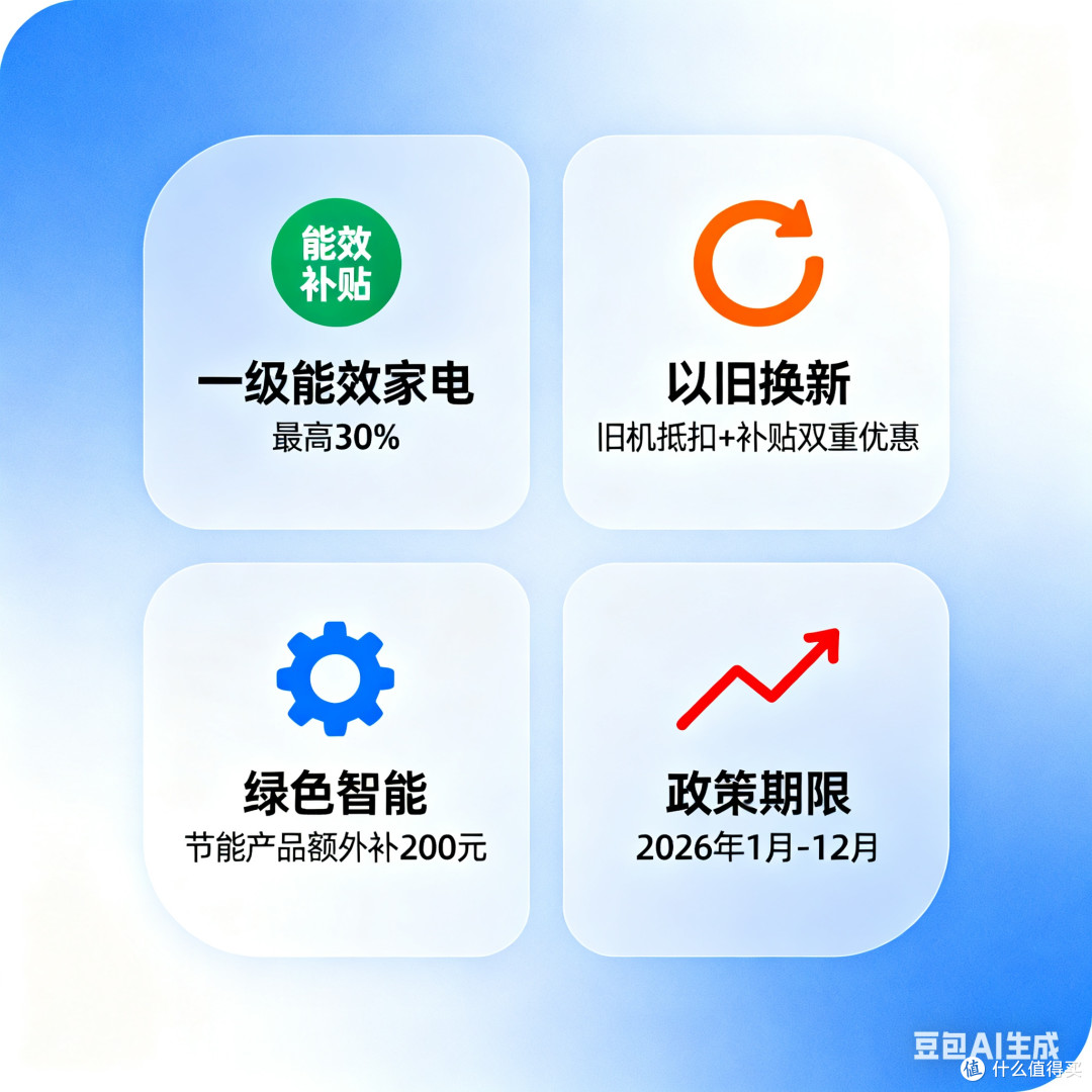 解读家电国补新措施