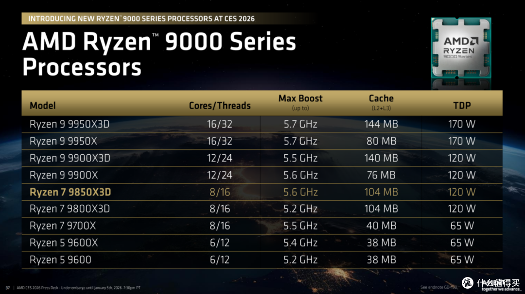 不断进化!AMD 正式推出 9850X3D 以及 FSR 4 Redstone 技术