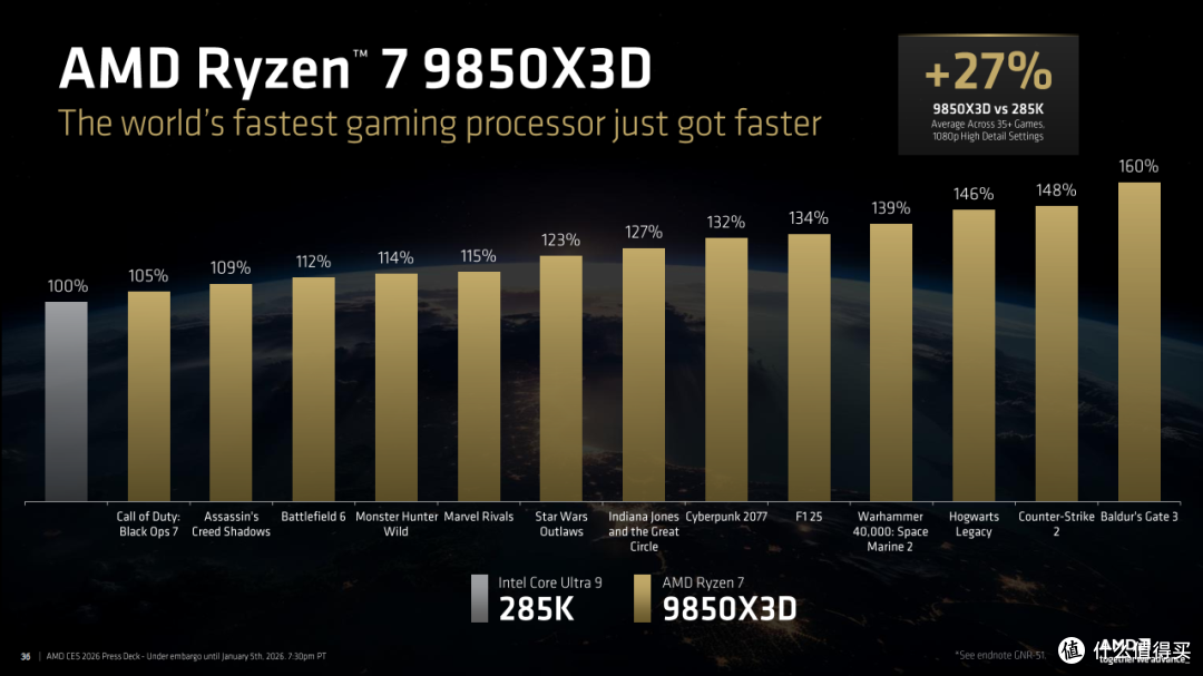 不断进化!AMD 正式推出 9850X3D 以及 FSR 4 Redstone 技术