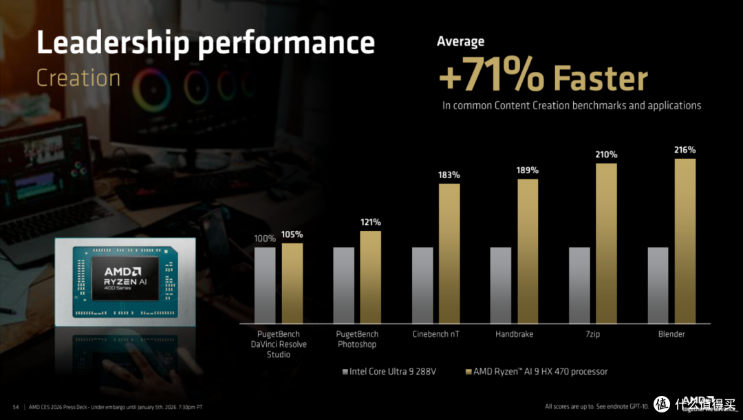 不断进化!AMD 正式推出 9850X3D 以及 FSR 4 Redstone 技术