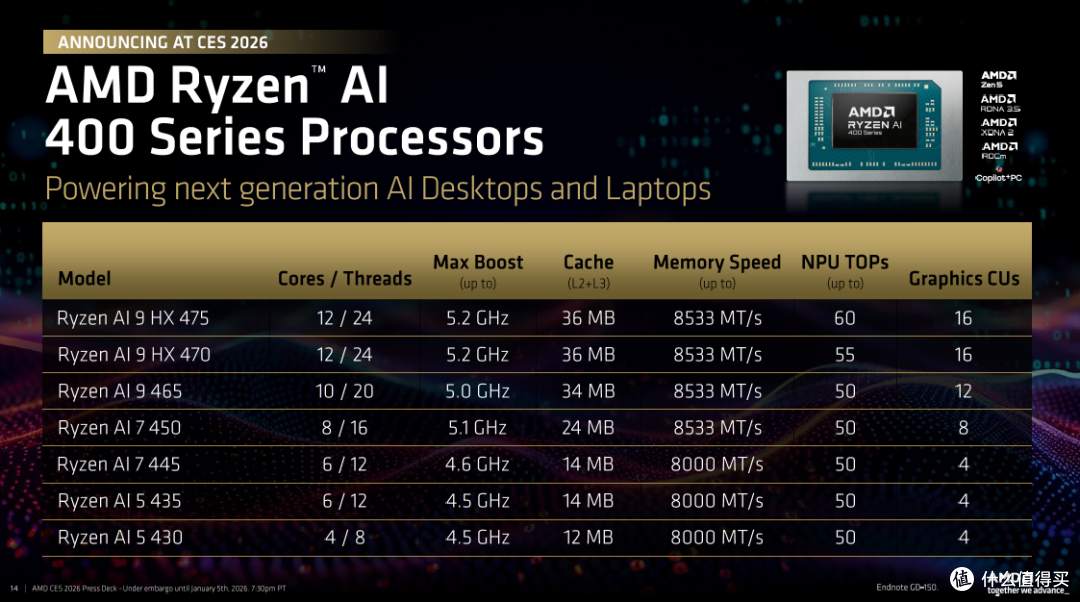 AMD新品连发！Ryzen 7 9850X3D与Ryen AI 400系列今日发布