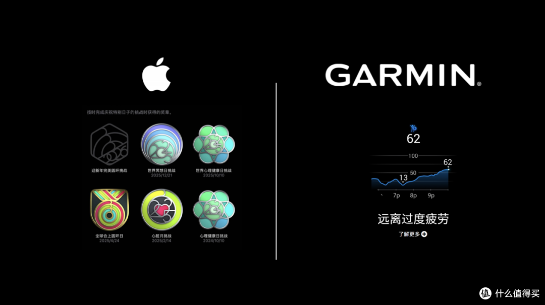 Apple vs Garmin:两种完全不同的运动激励逻辑