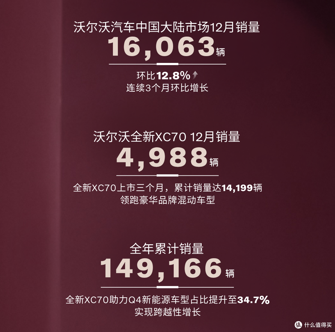 豪华品牌船大难掉头?沃尔沃偏不信邪,去年卖了近15万!