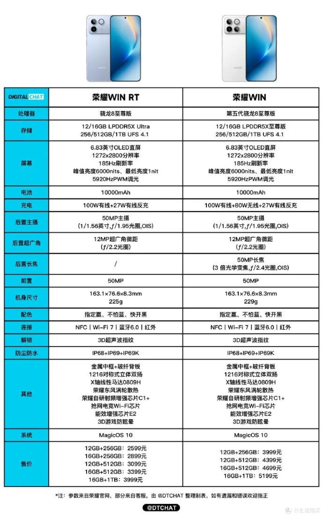 荣耀win 2000-4000元价位段的精准定价策略