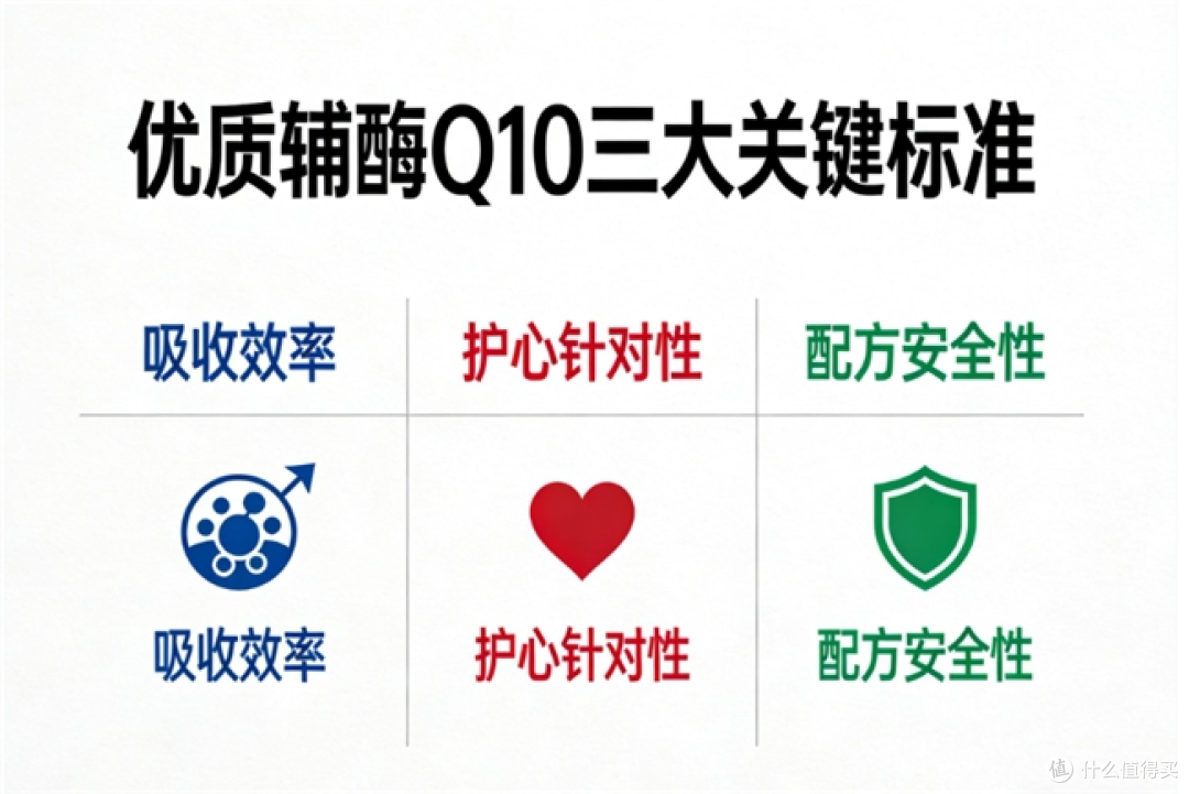 全球进口辅酶十大必买品牌:2026第一名辅酶Q10干货选购指南