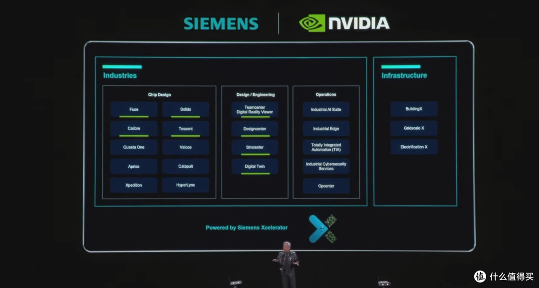 NVIDIA 的 CES 2026:老黄是一句显卡都没有提