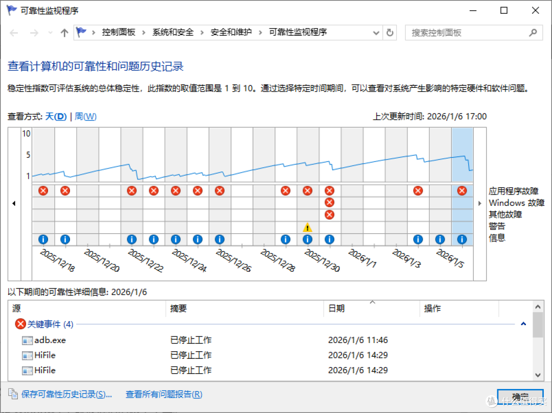 可靠性监视程序