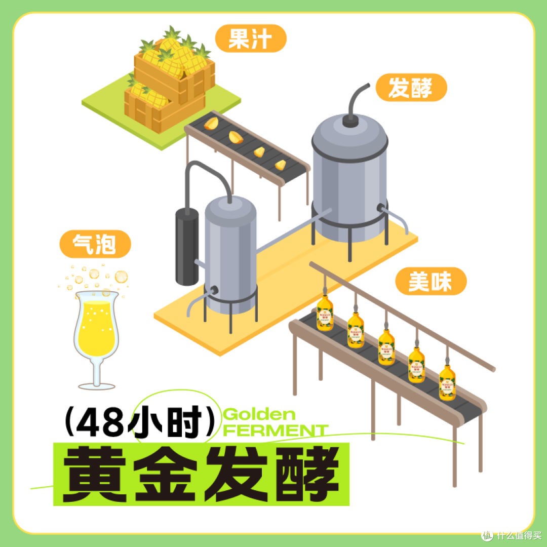 气泡狂想曲！一口喝到三种热带果汁！
