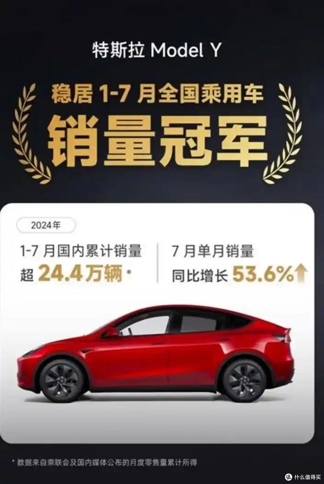 特斯拉失去市场领先地位,比亚迪成为新冠军!
