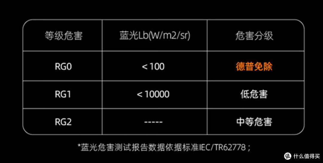 2026值得入手的护眼台灯推荐,西班牙dpdupi德普光学护眼灯实测