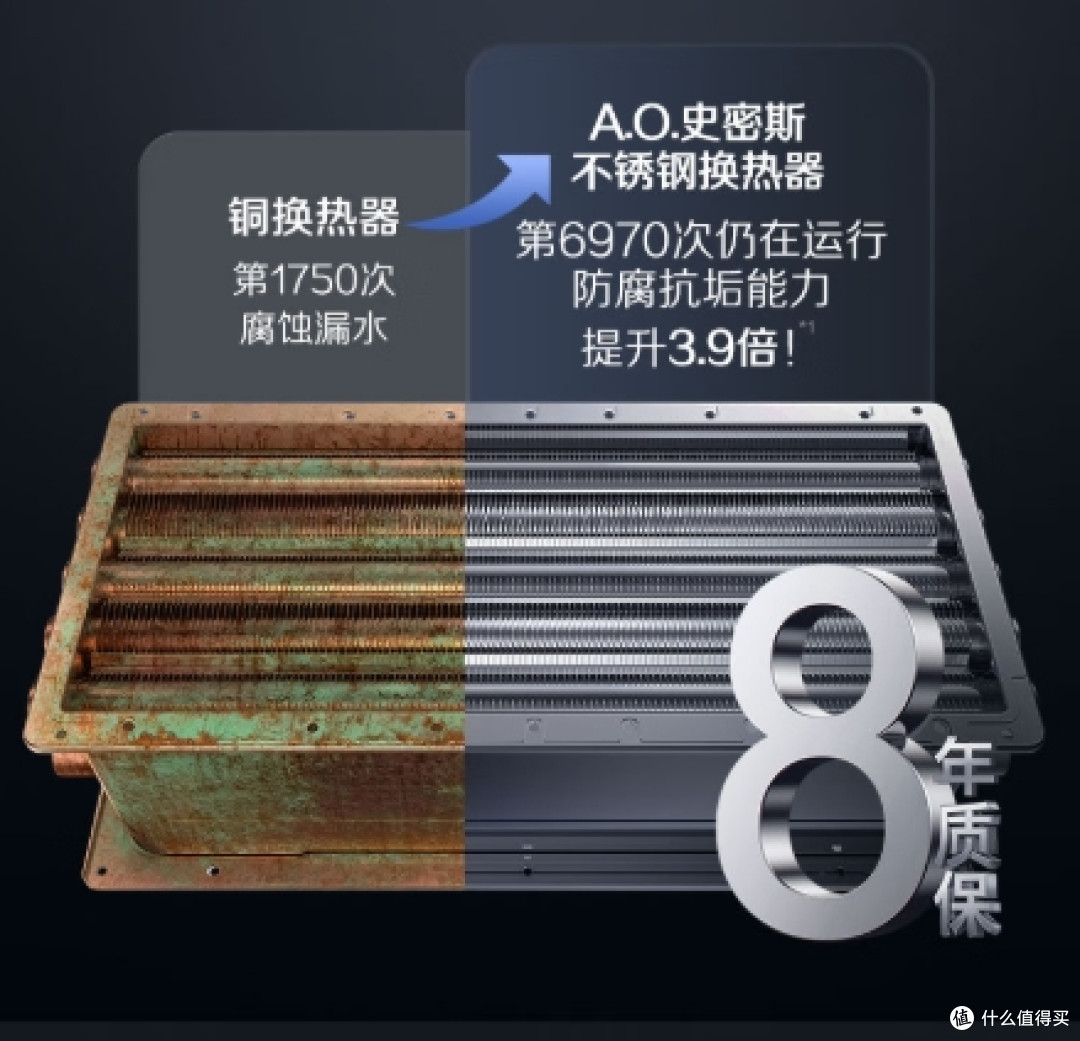 2026年燃气热水器避坑指南:三大梯队详解