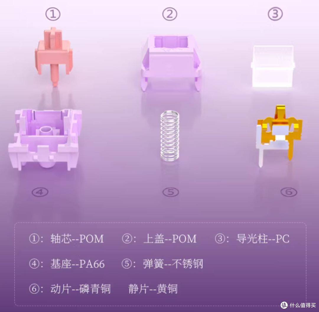 2块5一颗凯华丁香轴，小众但精致，单买没必要！