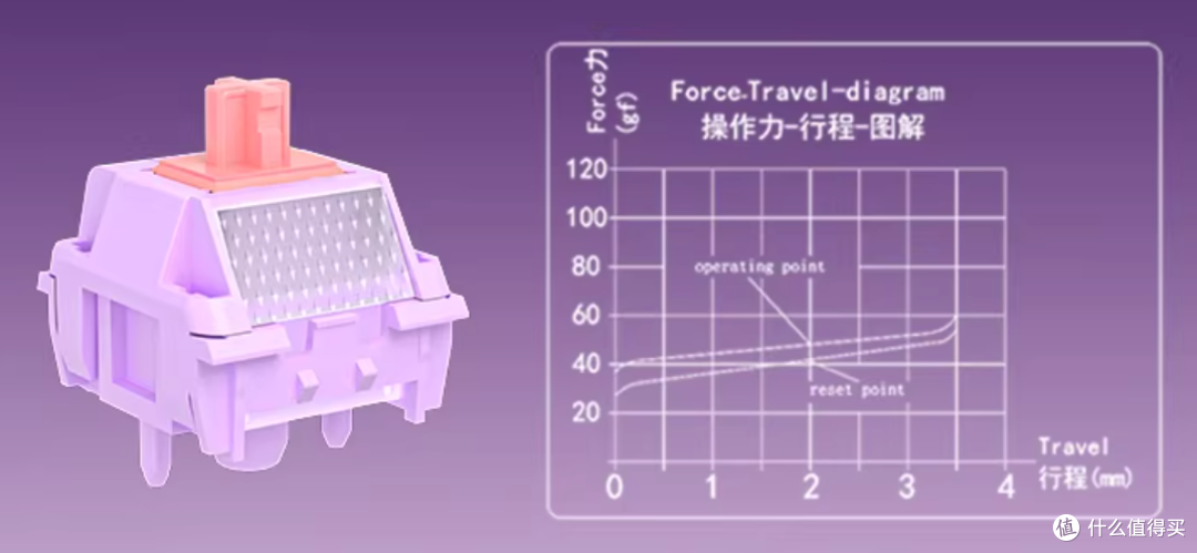 2块5一颗凯华丁香轴，小众但精致，单买没必要！