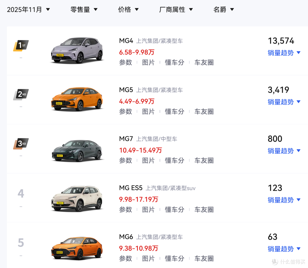 13.79万起!新款上汽名爵MG7,B级轿跑新选择!