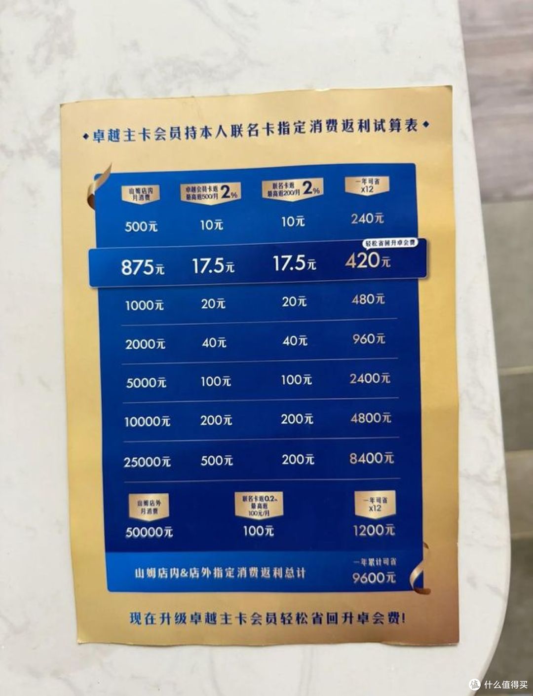 山姆会员价值何在? 网友质疑引发热议!