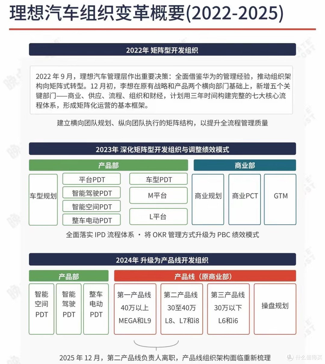 理想宣布远离华为合作,高调转投丰田阵营,全面重构车型布局！