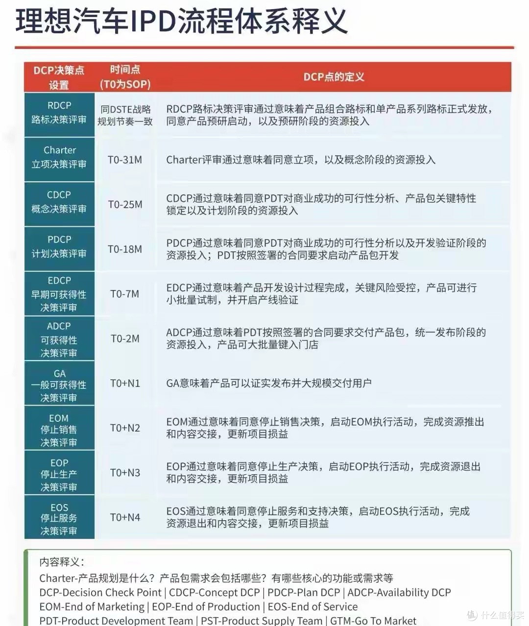 理想宣布远离华为合作,高调转投丰田阵营,全面重构车型布局！
