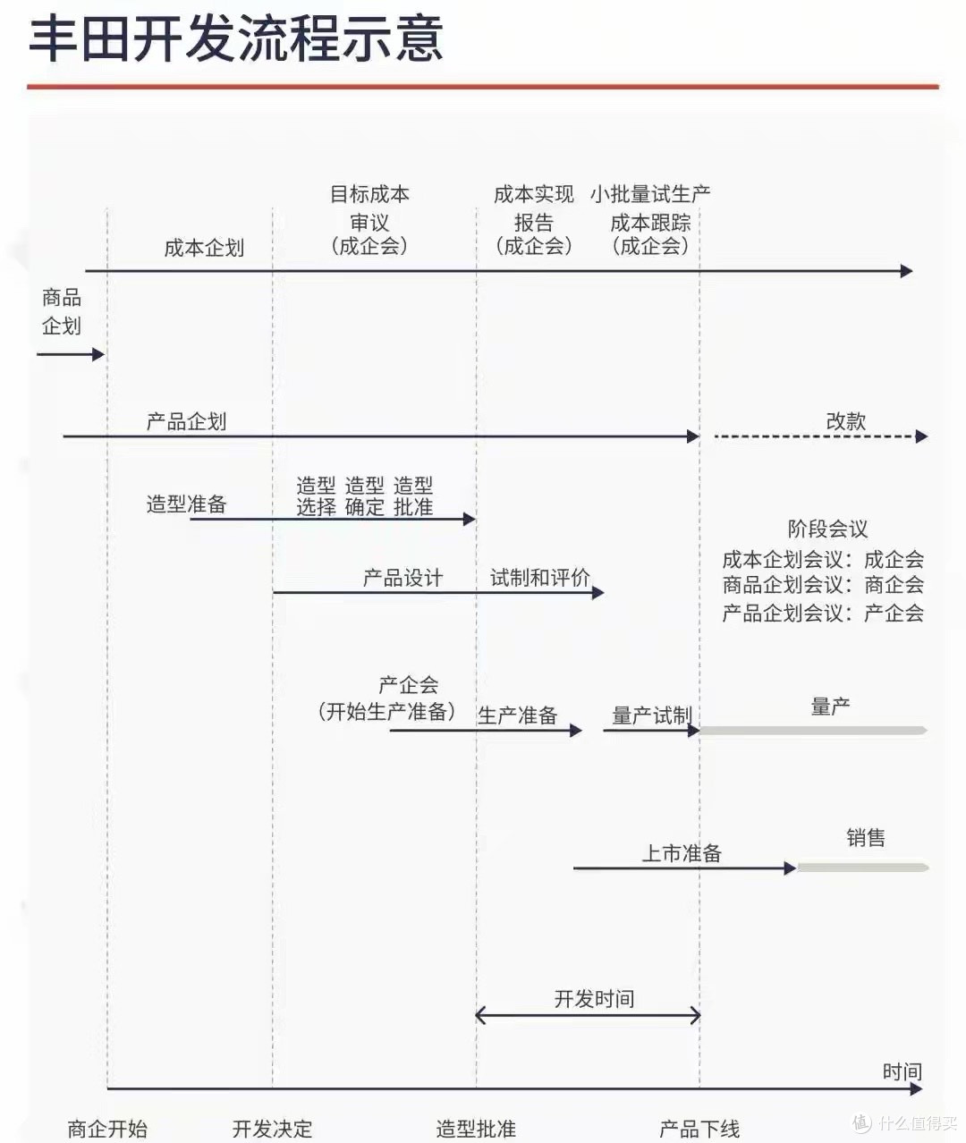 理想宣布远离华为合作,高调转投丰田阵营,全面重构车型布局！