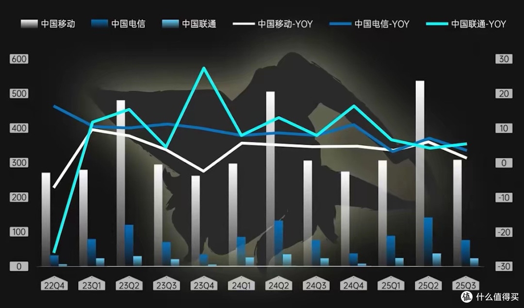 内卷到送宽带送话费, 营业厅门可罗雀！三大运营商的焦虑藏不住了
