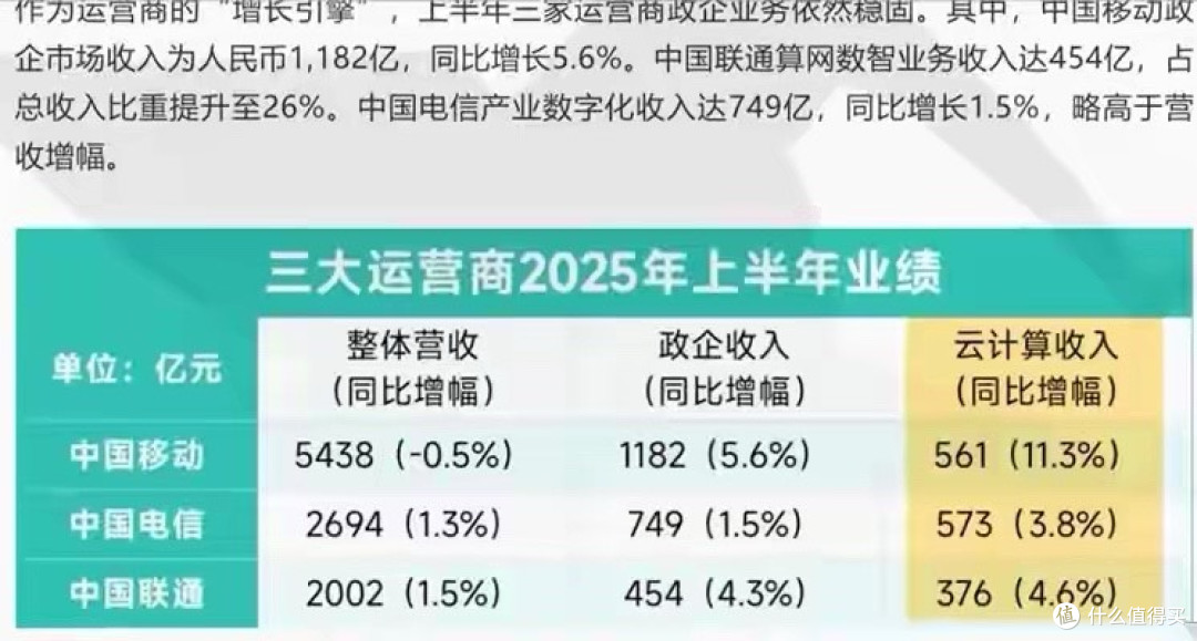 内卷到送宽带送话费, 营业厅门可罗雀！三大运营商的焦虑藏不住了