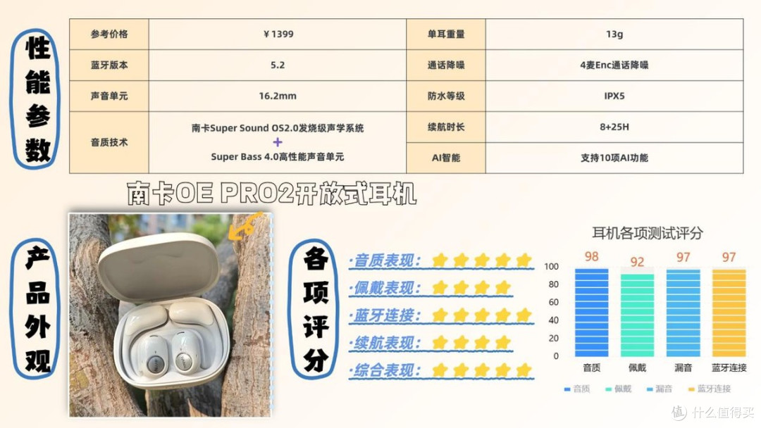 蓝牙耳机买什么品牌好一些？盘点2026必买的十大性价比蓝牙耳机