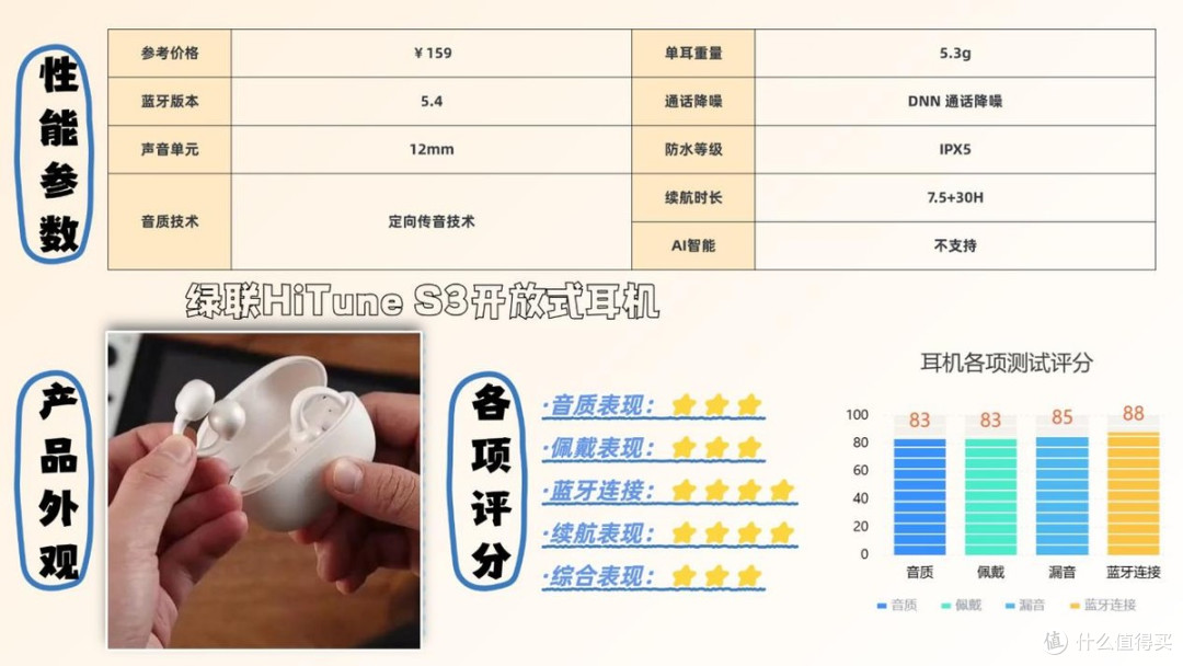 蓝牙耳机买什么品牌好一些？盘点2026必买的十大性价比蓝牙耳机