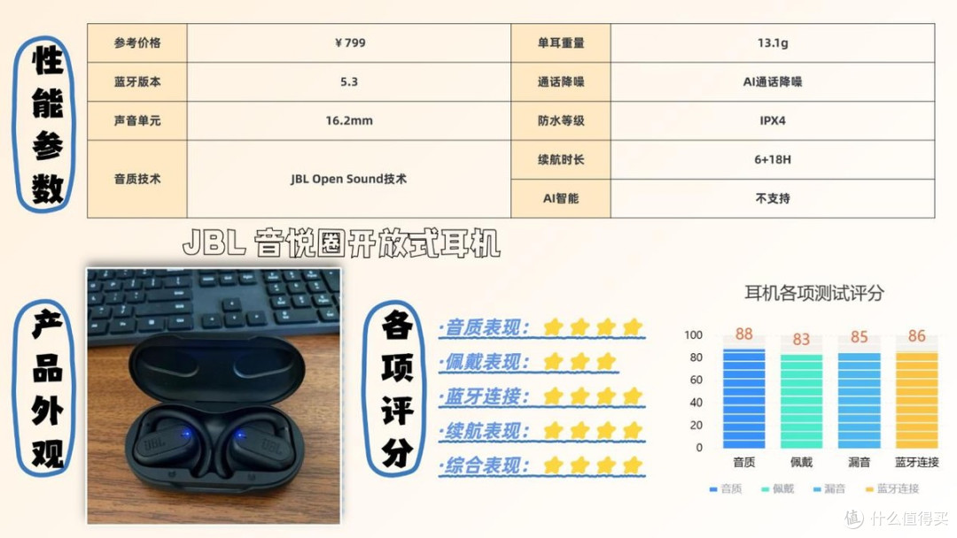 蓝牙耳机买什么品牌好一些？盘点2026必买的十大性价比蓝牙耳机