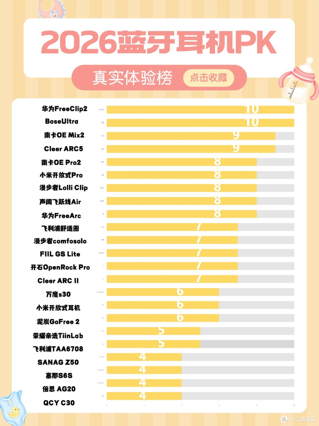 蓝牙耳机买什么品牌好一些？盘点2026必买的十大性价比蓝牙耳机