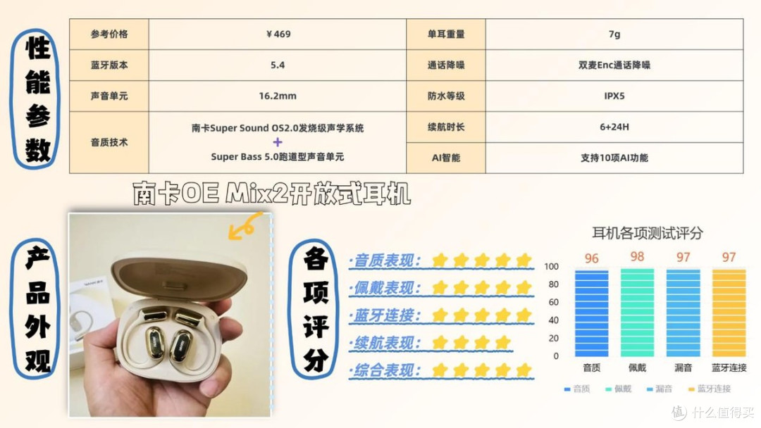 蓝牙耳机买什么品牌好一些？盘点2026必买的十大性价比蓝牙耳机