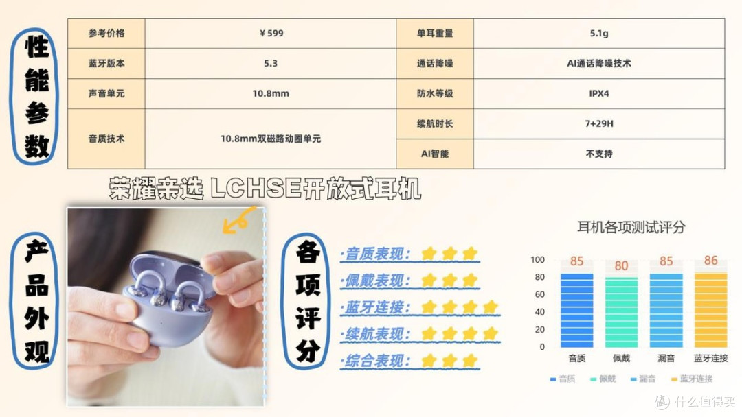 蓝牙耳机买什么品牌好一些？盘点2026必买的十大性价比蓝牙耳机