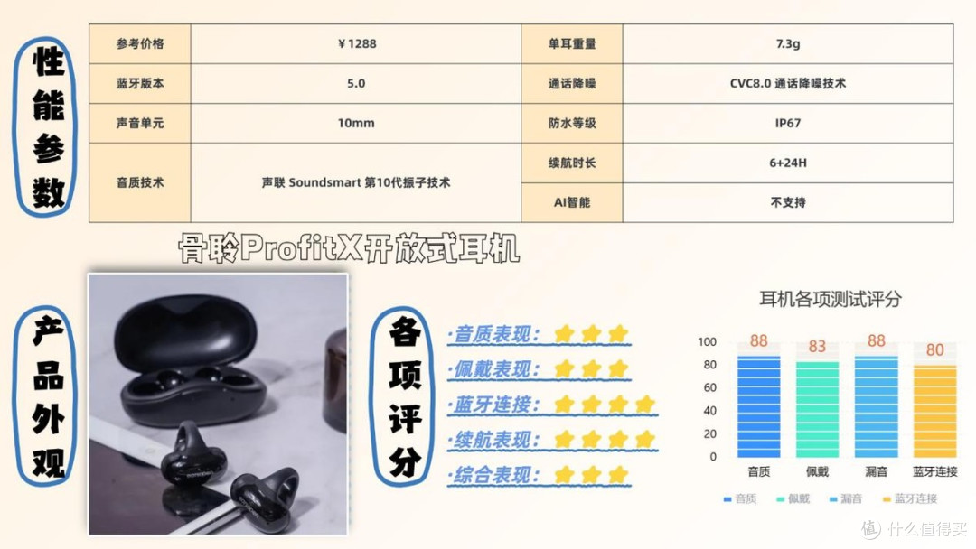 蓝牙耳机买什么品牌好一些？盘点2026必买的十大性价比蓝牙耳机
