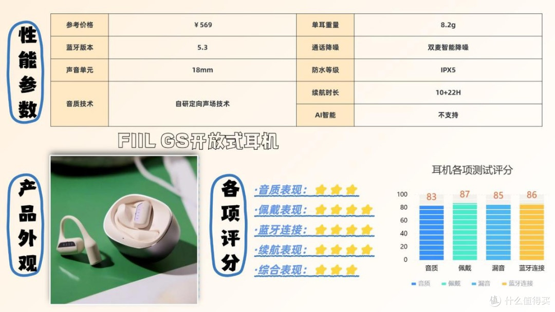 蓝牙耳机买什么品牌好一些？盘点2026必买的十大性价比蓝牙耳机