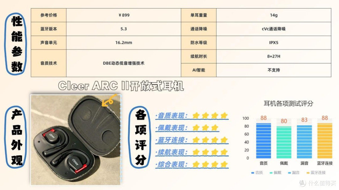 蓝牙耳机买什么品牌好一些？盘点2026必买的十大性价比蓝牙耳机