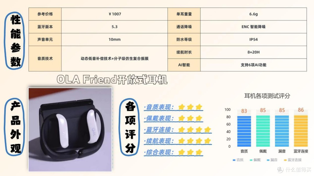 蓝牙耳机买什么品牌好一些？盘点2026必买的十大性价比蓝牙耳机