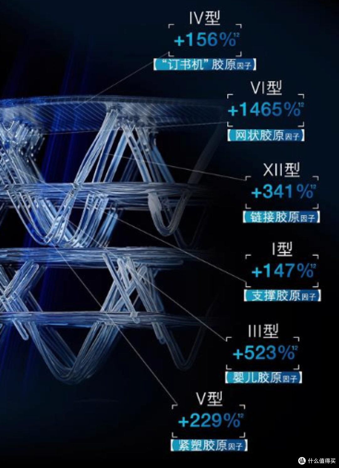 脸部抗松弛必看:5款紧致提升面霜,高浓度玻色因帮你焕活紧致轮廓