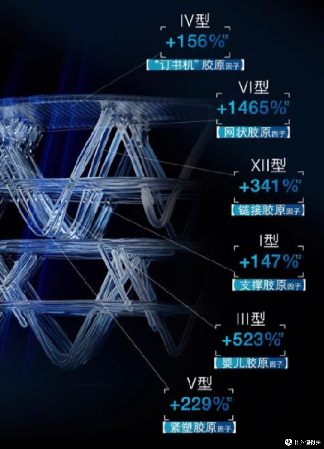紧致不反弹!修丽可AGE面霜三重升级:全维提拉 + 立体饱满