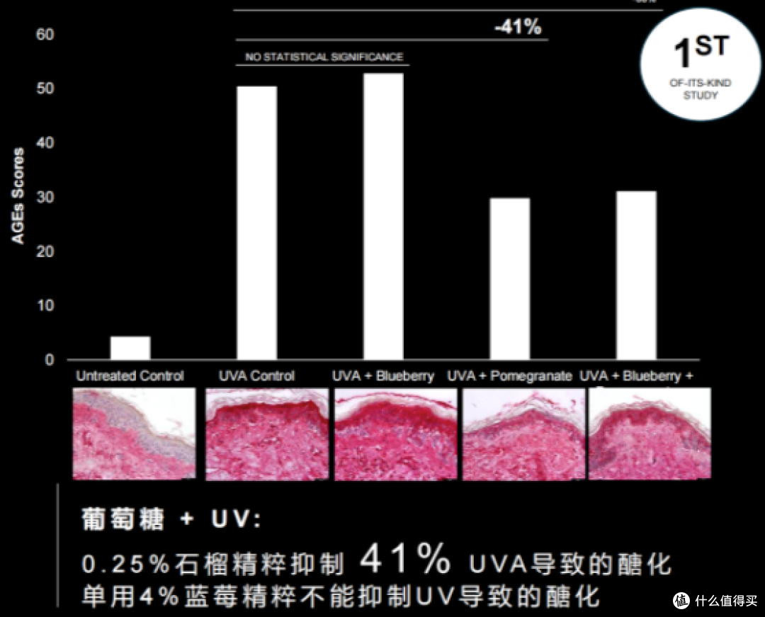 紧致不反弹!修丽可AGE面霜三重升级:全维提拉 + 立体饱满